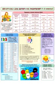 Английский язык. Шпаргалка для детей и их родителей (1-2 классы)