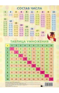 Таблица умножения. От 1 до 20