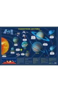 Карта Солнечной системы. Светящаяся