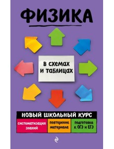 Физика